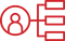 Divisions